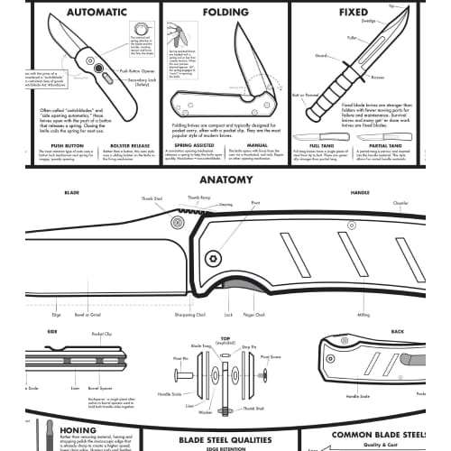 KNAFS KNIFE POSTER - A MODERN GUIDE TO KNIVES 24X36"