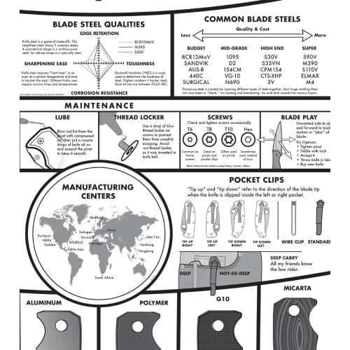 KNAFS KNIFE POSTER - A MODERN GUIDE TO KNIVES 24X36"