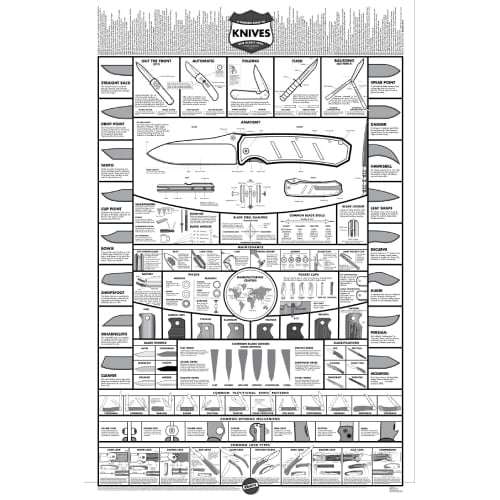 KNAFS KNIFE POSTER - A MODERN GUIDE TO KNIVES 24X36"