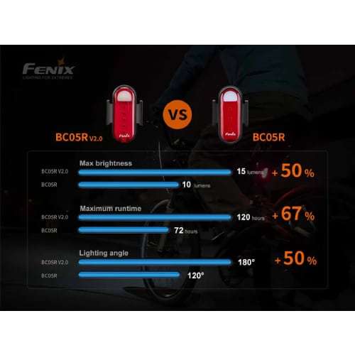 Fenix Taillight BC05R v2.0 Bike Light - Rechargeable