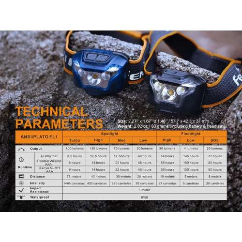 Fenix Headlamp HL18R Black 400 Lumens - Rechargeable