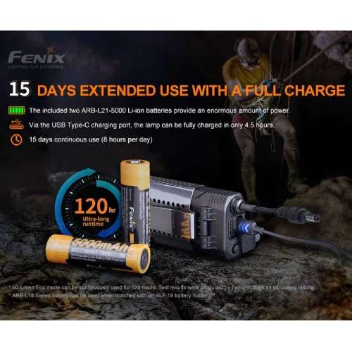 Fenix Headlamp HP30R V2.0 - Rechargeable