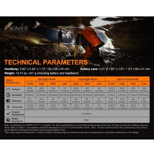 Fenix Headlamp HP30R V2.0 - Rechargeable