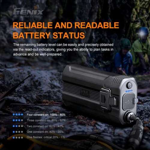 Fenix Headlamp HP30R V2.0 - Rechargeable