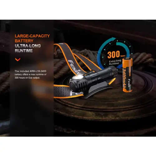 FENIX LED Headlamp V2.0 -HM61R