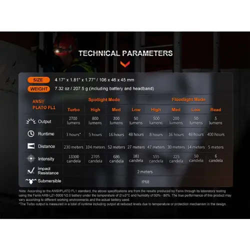 Fenix HM71R LED Headlamp
