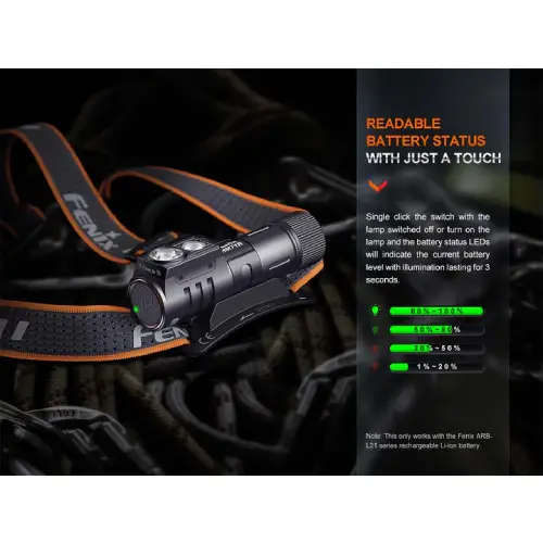 Fenix HM71R LED Headlamp