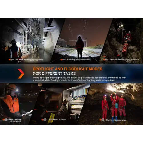 Fenix HM71R LED Headlamp