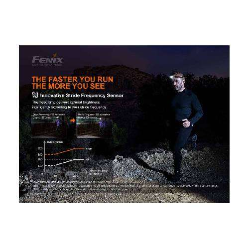 Fenix HM60R LED Headlamp