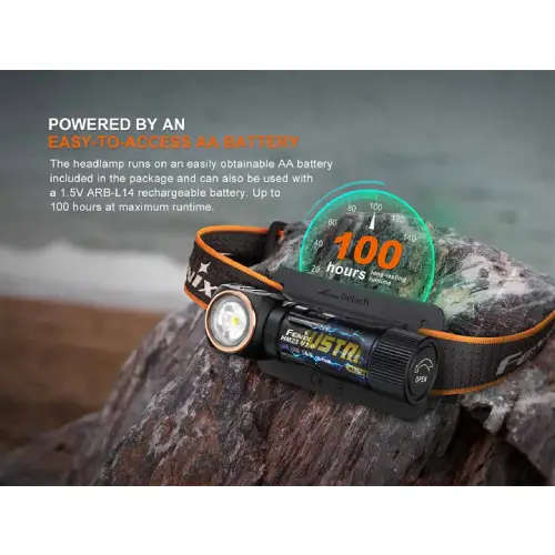 Fenix HM23 V2.0 LED Headlamp