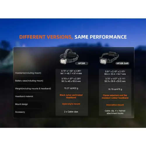 Fenix HP35R LED Headlamp (Black)