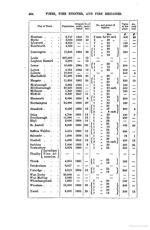 Fires, Fire Engines, and Fire Brigades: with A History of Manual and Steam Fire Engines (1866)