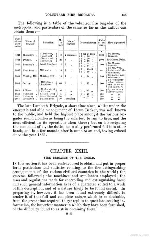 Fires, Fire Engines, and Fire Brigades: with A History of Manual and Steam Fire Engines (1866)