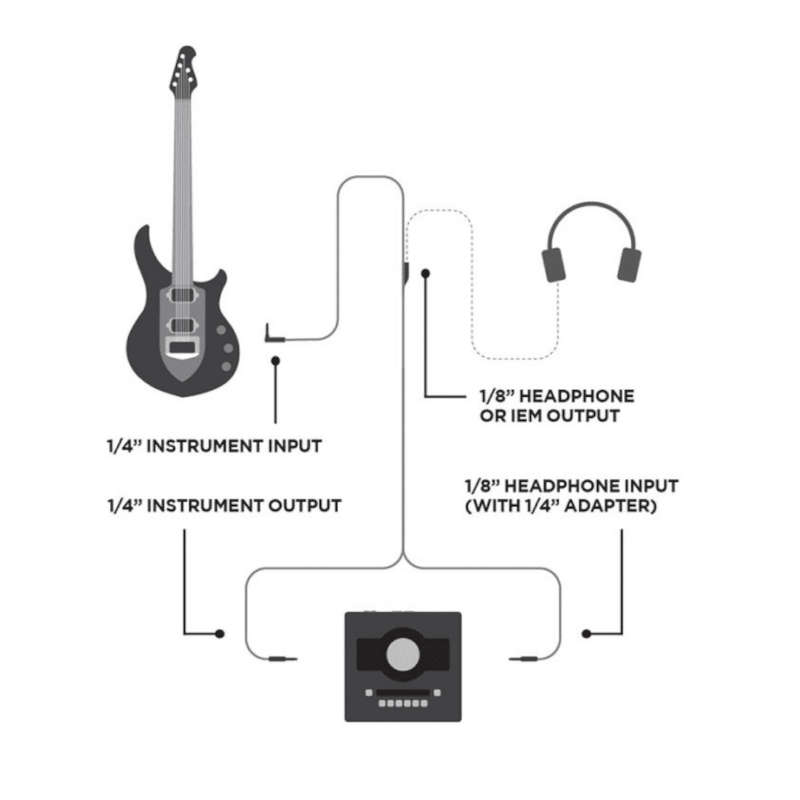 Ernie Ball Instrument + Headphone Combo Cable