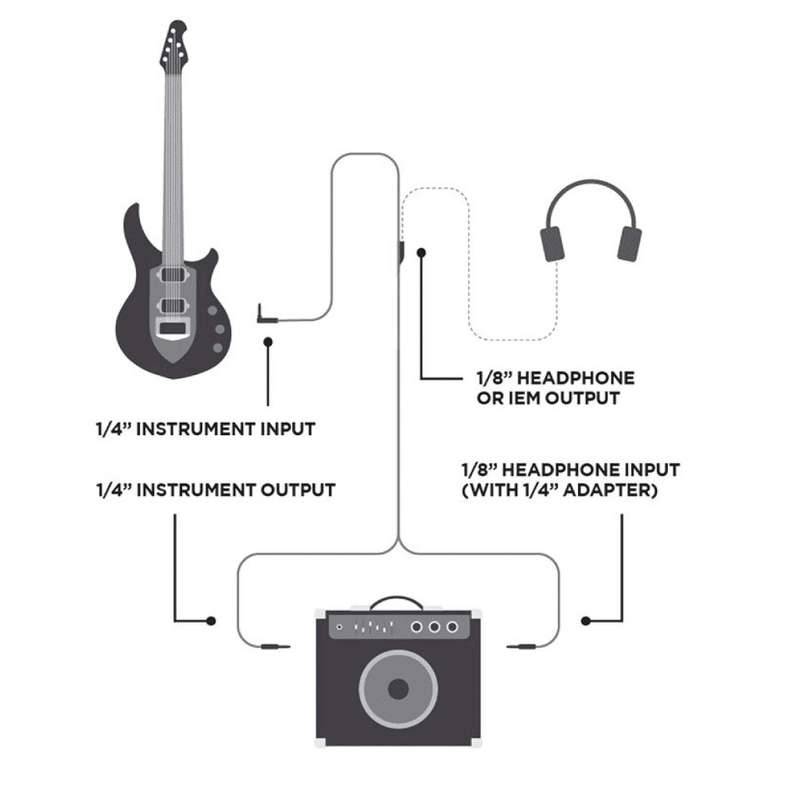 Ernie Ball Instrument + Headphone Combo Cable
