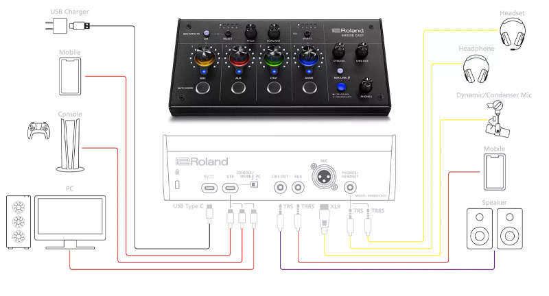 Roland Bridgecast Dual Bus Gaming Mixer