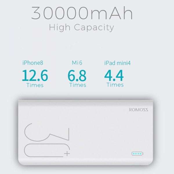 Romoss Sense8+ 30000mAh QC Type-C Power Bank - White