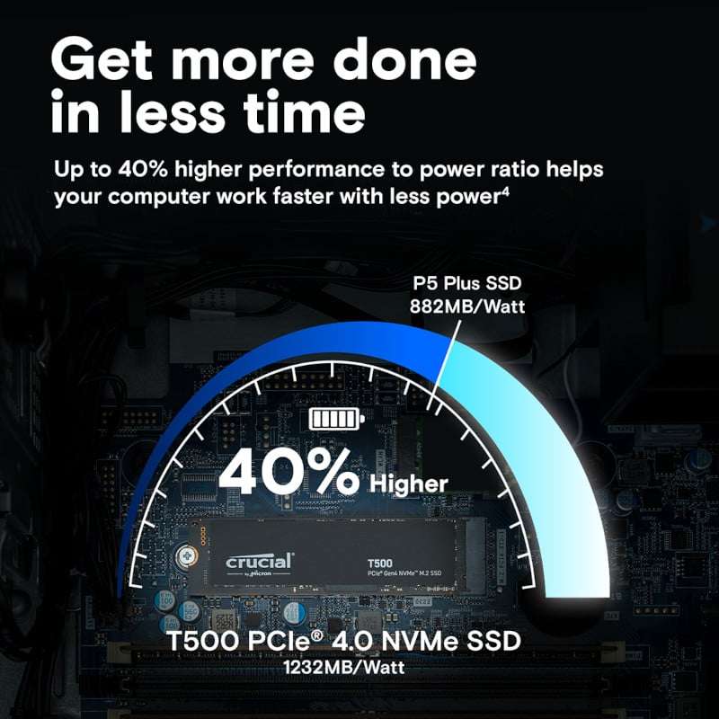 Crucial T500 2TB M.2 NVMe Gen4 NAND SSD