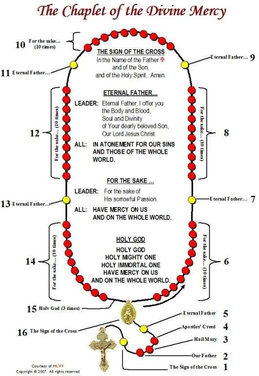Chaplet of the Divine Mercy - Divine mercy Figurine