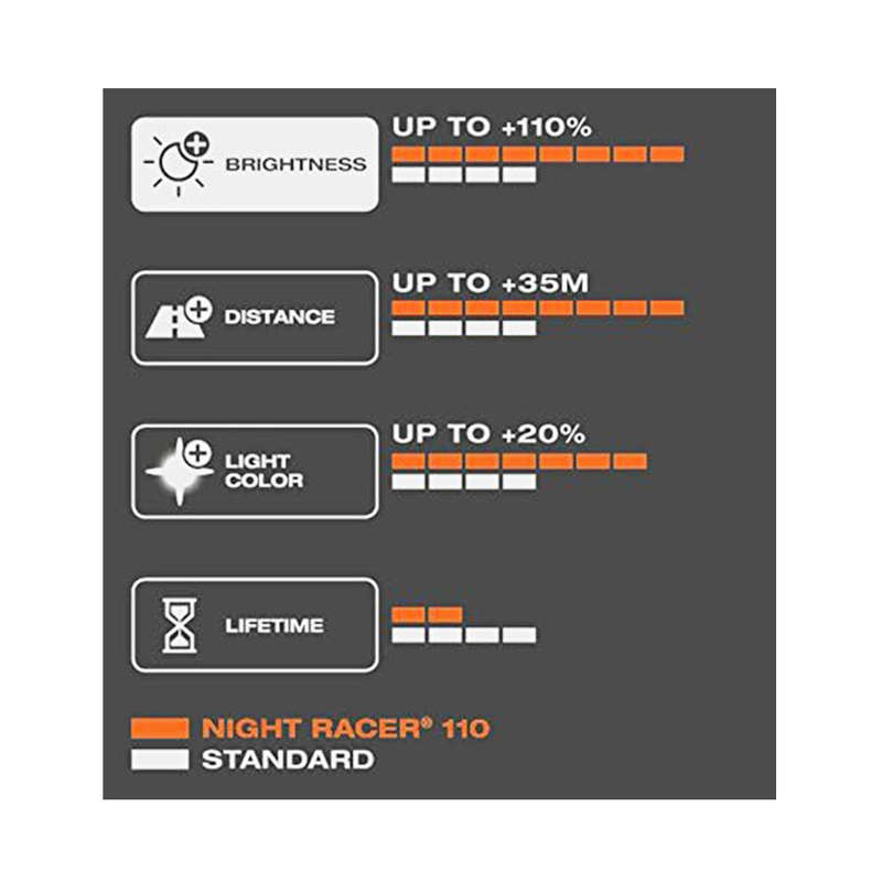 Osram Night Racer 110 Headlight Bulbs (H4)