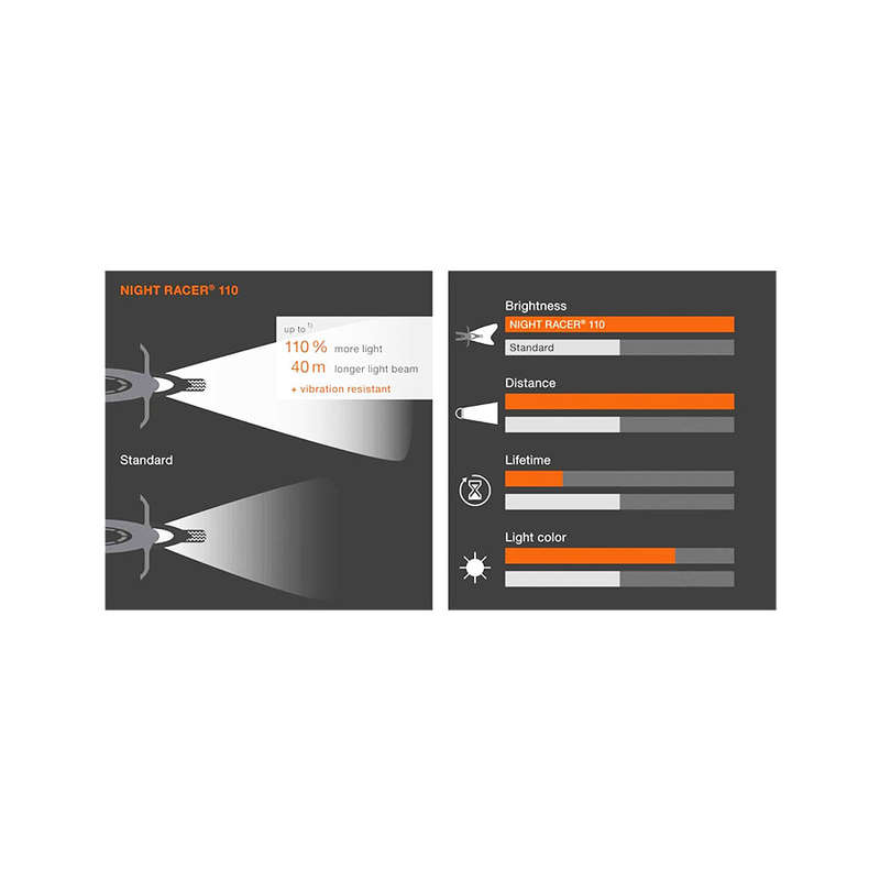Osram Night Racer 110 Headlight Bulbs (H4)