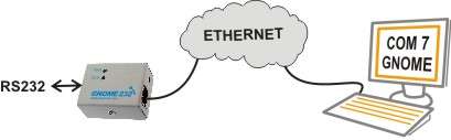 gnome232-virtualni-port.jpg