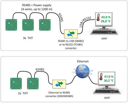 THT2 connection topology - direct and through Ethernet converter