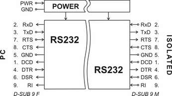 UC232 - block diagram