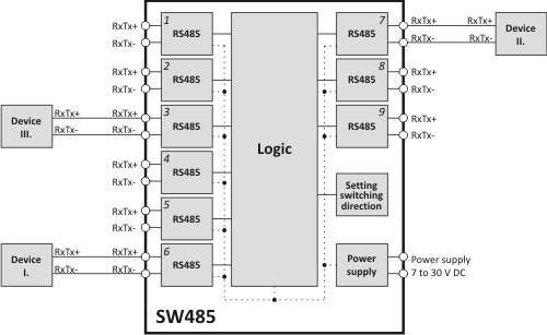Block diagram and connection example