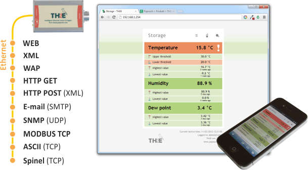 Communication options and web interface in Google Chrome and iPhone