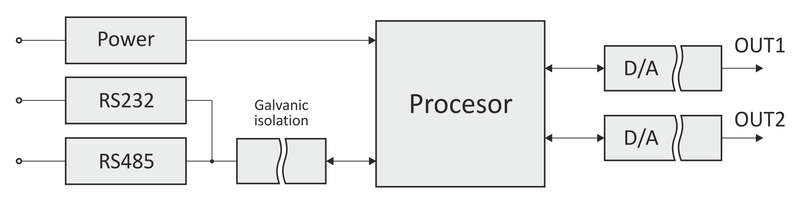 Block diagram of DA2RS