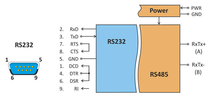 Block diagram of TC485