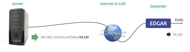 HTTP GET from server to converter