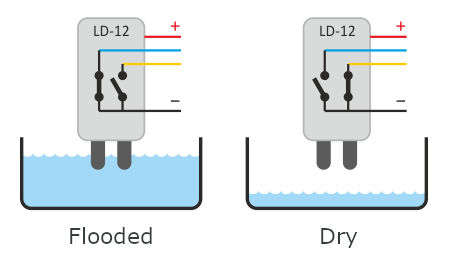 Principle of operation of the Jablotron LD-12 flood detector