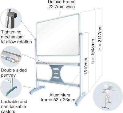 Parrot Revolving Magnetic Board ((1500mm x 1200mm))