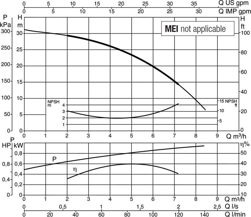 dab K 3070 M performance curve