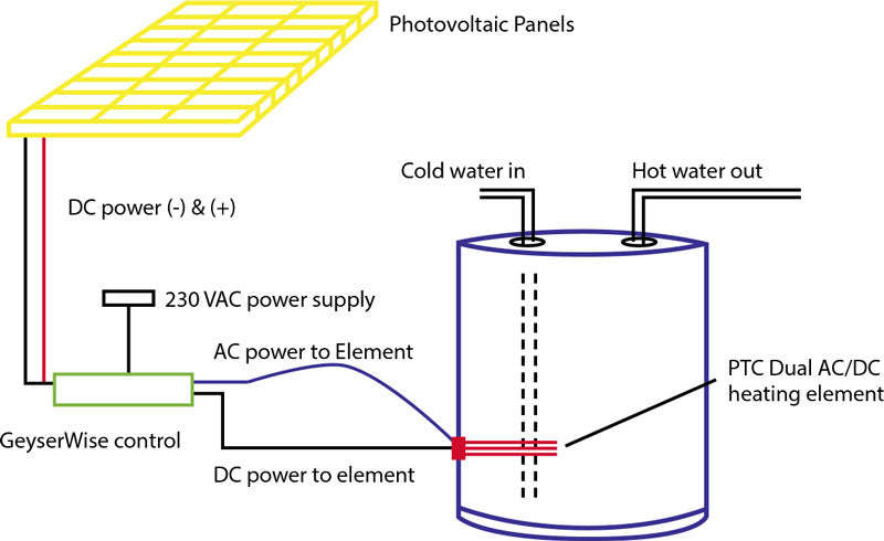 Geyserwise Introduction Diagram