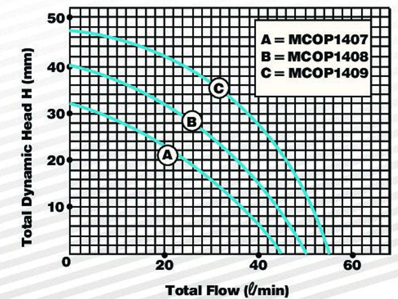 TECHNICAL IMAGE