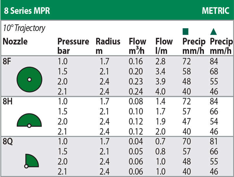 Performance Chart