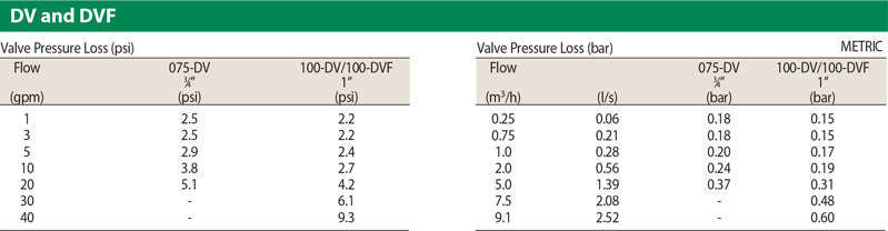 PERFORMANCE CHART