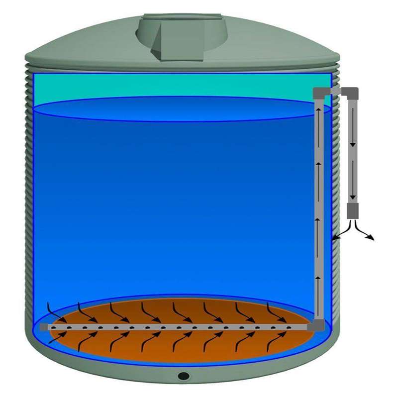 EcoDepot Tank Cleaner System For Rainwater Tanks