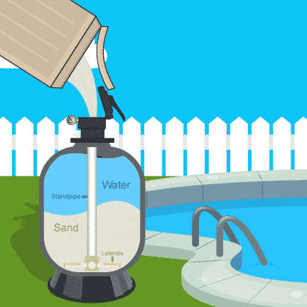 Change pool filter sand (within Centurion area Only)