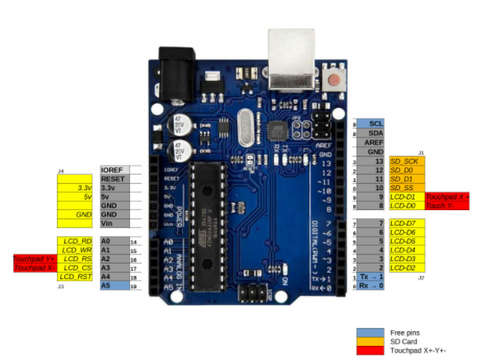 2.4 Inch TFT Pinout