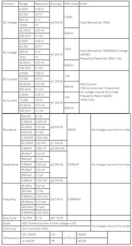 Aneng Specifications