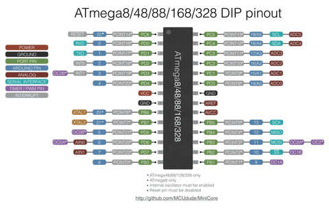 ATMEGA328 Pin out