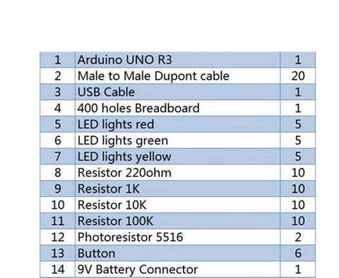 Arduino Uno R3 starter kit bill of material