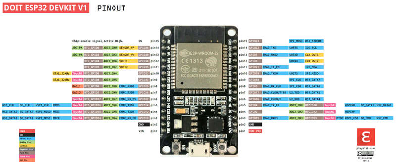 WiFi + Bluetooth ESP32 Development Board - LuaNode (30 Pin version)