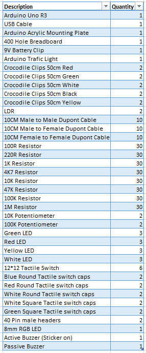 Arduino Starter Kit with PDF Manual