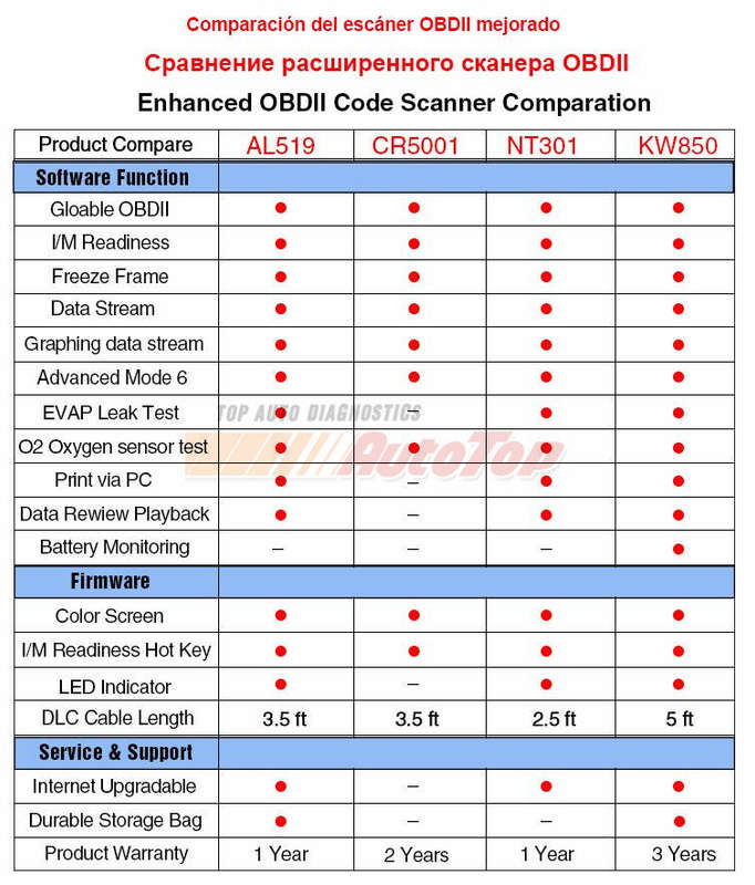OBD2 Scanner KONNWEI KW850  Car Diagnostic Scanner Tool