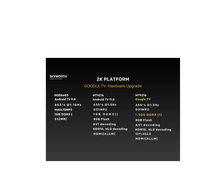 Skyworth 32" STE6600 HD Smart Google TV